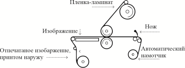 Электрический ламинатор L3-1700 Электрический ламинатор L3-1700